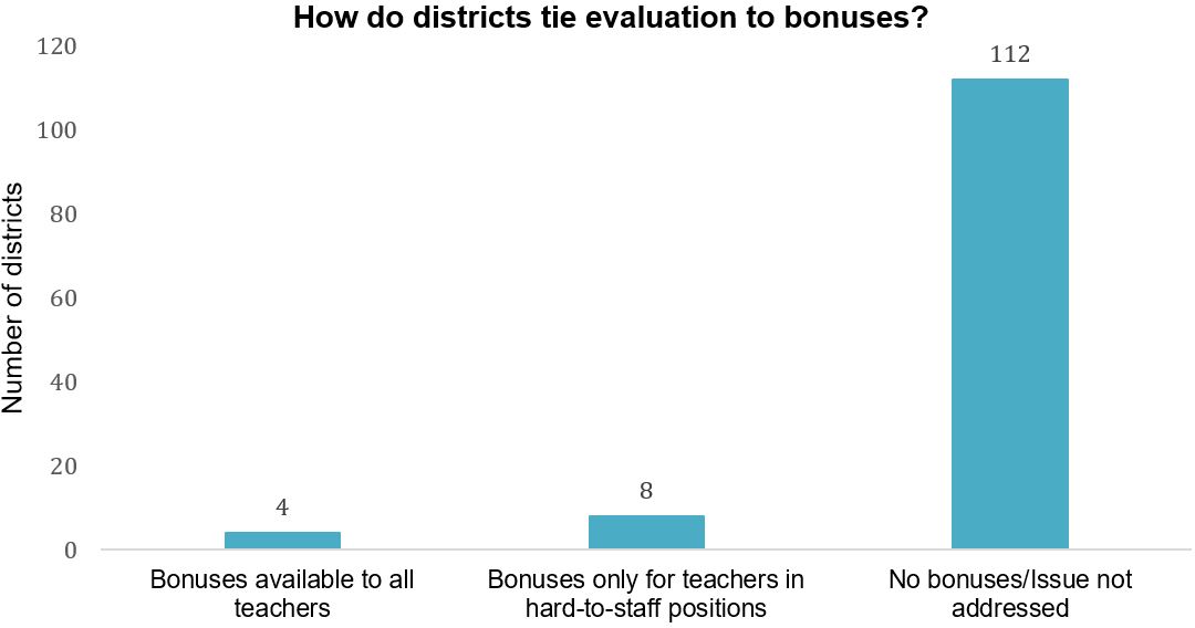绩效工资:教师评估如何影响薪酬