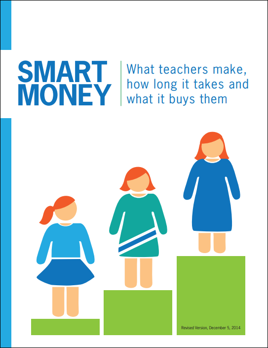 聪明的钱：老师们做了什么，需要多长时间以及购买什么